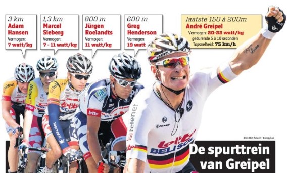 Tien jaar geleden: sprinttreintjes, wie zijn ze en wat drijft&nbsp;hen?