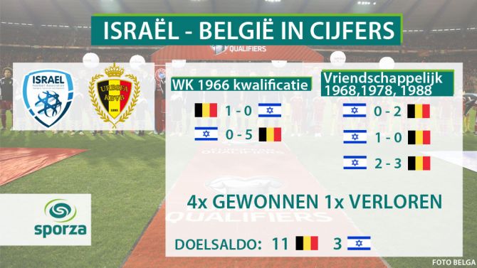 Tien jaar geleden: enkele bedenkingen bij&nbsp;België-Israël