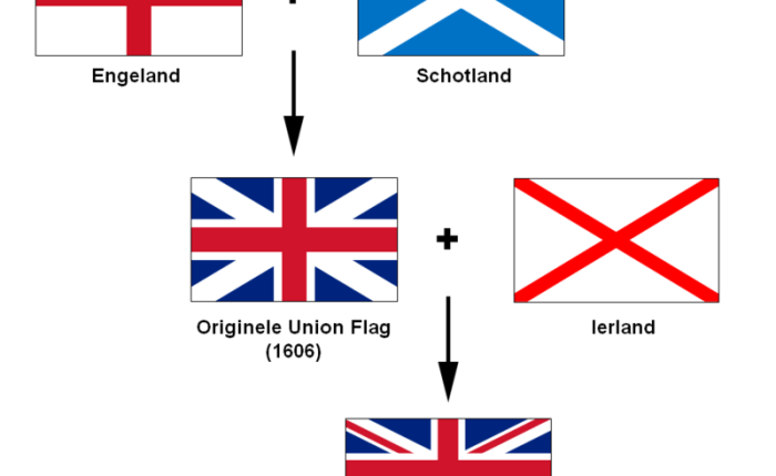415 jaar geleden: invoering van de Union&nbsp;Flag