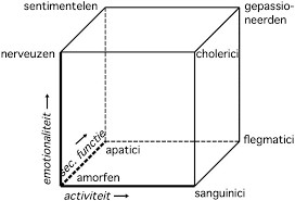 Theo’s Buitelingen (46): de Kubus van&nbsp;Heymans